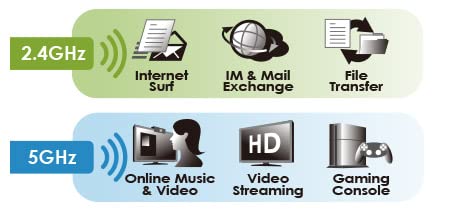 ALFA Network AWUS036ACS Wide-Coverage Dual-Band AC600 USB Wireless Wi-Fi Adapter w/High-Sensitivity External Antenna - Windows, MacOS & Kali Linux Supported - Image 4