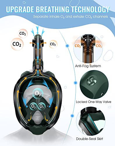 Greatever G2 Full Face Snorkel Mask with Latest Dry Top System,Foldable 180 Degree Panoramic View Snorkeling Mask with Camera Mount,Safe Breathing,Anti-Leak&Anti-Fog - Image 2
