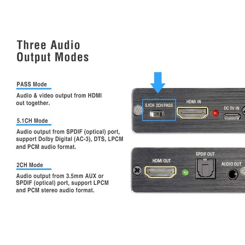 ROOFULL 4K HDMI Input to HDMI and SPDIF Optical + 3.5mm Stereo Audio Output, HDMI Audio Extractor Splitter Converter, Support Apple TV, Fire TV, Blu-ray Players - Image 4