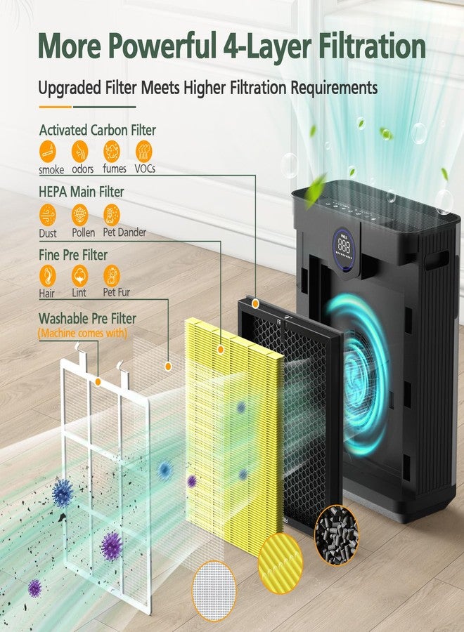 isinlive AP303 AP304 Replacement Filters, Compatible with DAYETTE AP303/304 Air Purifier, and for FRESHDEW AP303 / AP304 Purifier, HEPA Filter with 3 Stage Filtration, 2 Pack (Pet Filter) - Image 3