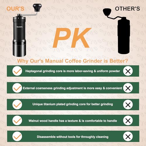 NewlukPro M7 Pro Manual Coffee Grinder,Titanium Coating Conical Burr,Hand Coffee Grinder with External 72 Grinding Scales,All-round Hand Grinder for Pour Over Drip French Press Espresso (Black) - Image 2