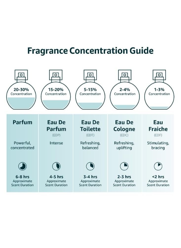 بينش كولونيا بينش اليومية المنعشة ساعة سعيدة (مائة وخمسة وعشرون ملليلترًا) – رائحة زهرية منعشة. - Image 2