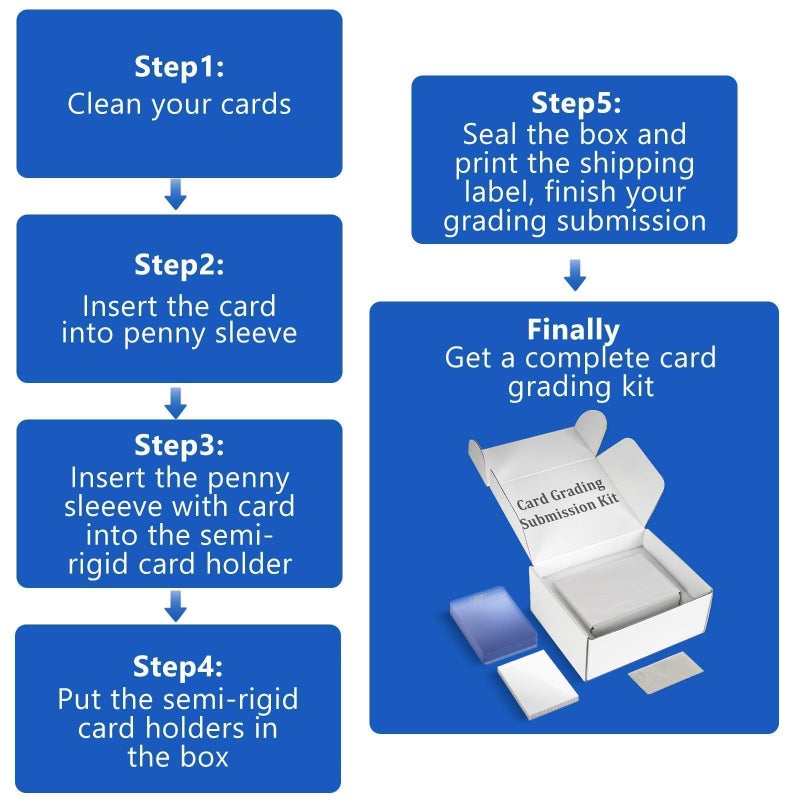 DEDC Card Grading Submission Kit, 2 Packs Card Grading Kit Shipping Box for PSA, CGC, SGC - 50 Semi Rigid Card Holders, 100 Penny Sleeves, 2 Shipping Label + 2 Wiping Cloth (2-Set) - Image 5