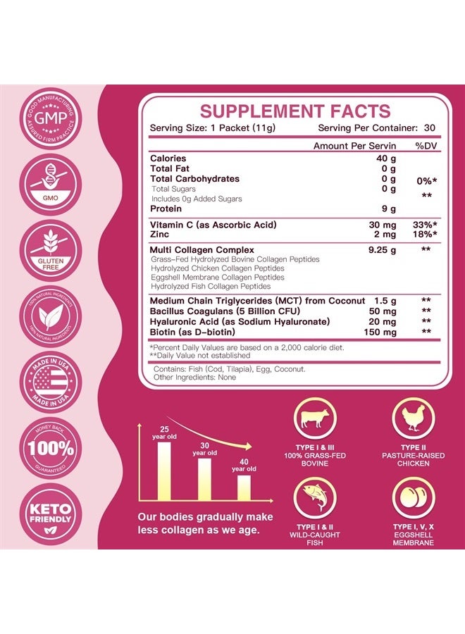 ZEBORA Collagen Peptides Powder Packets with Hyaluronic Acid, Biotin, MCT - Multi Hydrolyzed Collagen with 5 Billion Probiotics - Support Skin Hair Nail Joints & Gut Health - 30 Stick Packs - Image 2