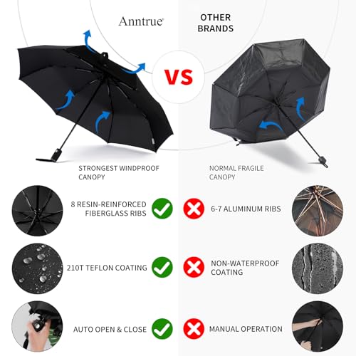 Anntrue Windproof Travel Umbrella, Auto Open Close Lightweight Compact Portable Backpack Folding Umbrella, Perfect for Car, Purse, Men and Women (Black) - Image 5
