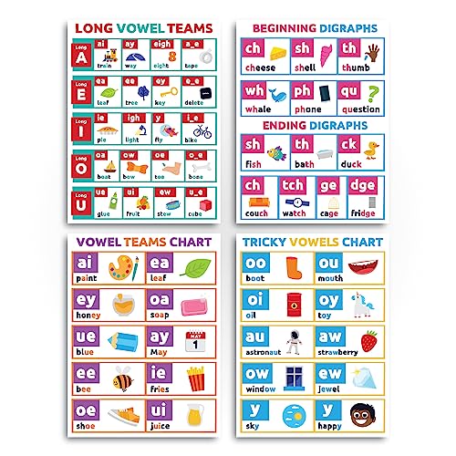 Sproutbrite 12 Educational Poster Bundle for Toddlers - (12"x16") Phonics Vowels Poster Language Arts Charts for Preschool, Homeschool Motivation - Inspired Learning Charts that Helps Toddlers Understand Vowel Sounds and Syllable Patterns Easily - Image 2