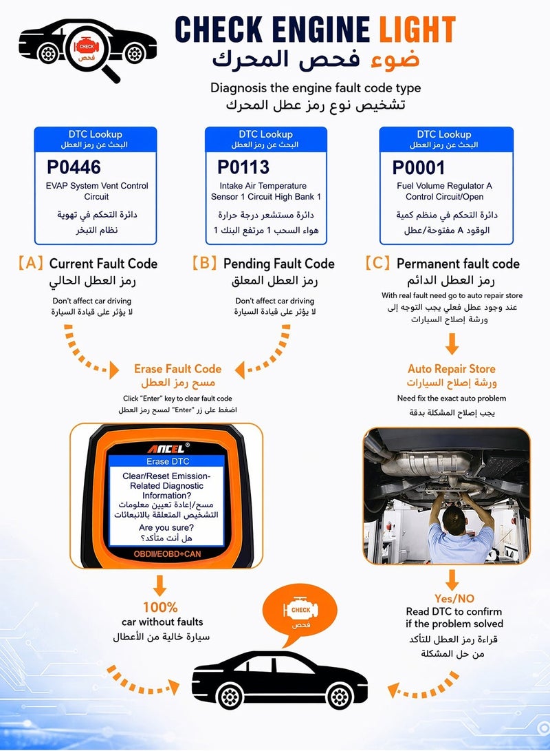 أنسيل جهاز فحص أعطال السيارات ANCEL AD410 OBD2، قارئ أكواد أعطال السيارات، أداة تشخيص أعطال السيارات OBDII لجميع سيارات OBDII موديلات 1996 وما بعدها - Image 4
