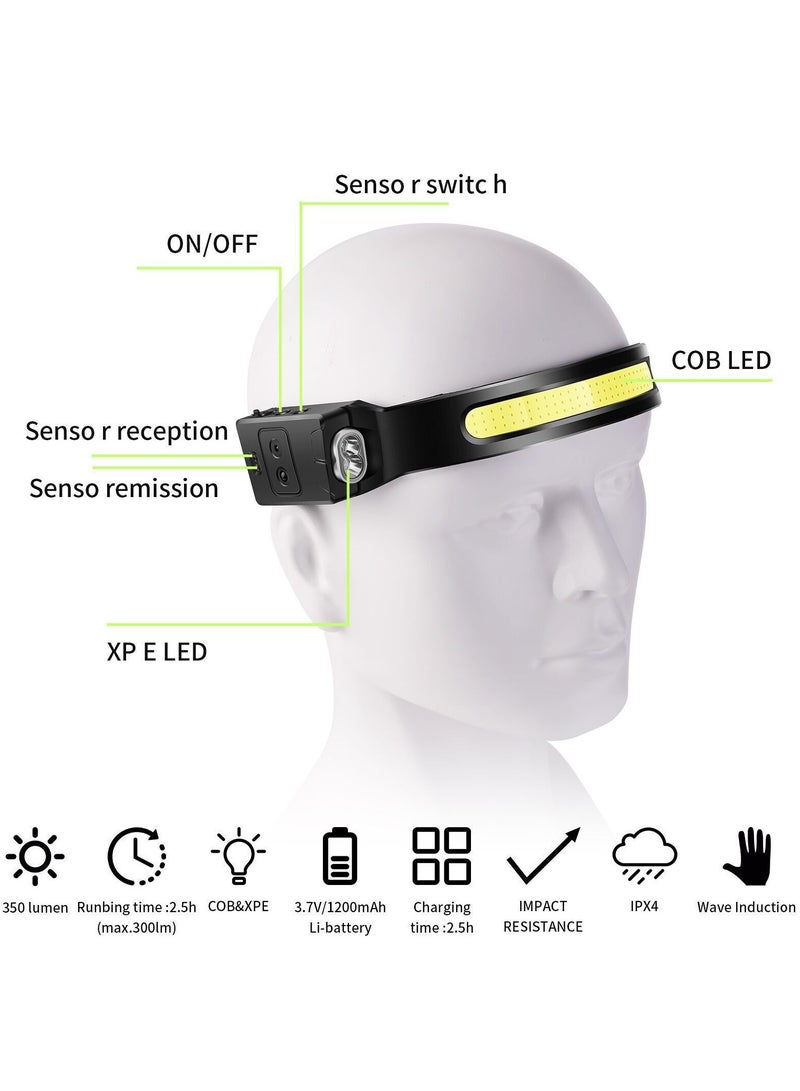 general LED Headlamp - Straight Rechargeable Headlamp - Super Bright Headlight Flashlight with Motion Sensor - 6 Modes - 230° Wide Beam - IPX4 Waterproof for Camping, Cycling, etc. - Image 5