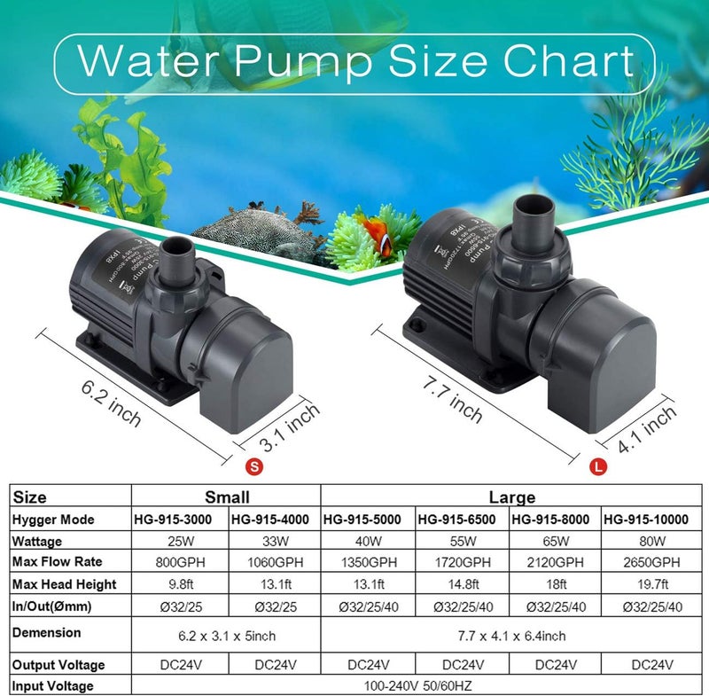 Hygger مضخة مياه هادئة وغاطسة وخارجية 800GPH بجهد 24V، مع وحدة تحكم (إعدادات 30%-100%)، مضخة عودة قوية لأحواض السمك، الأكواريوم، البرك، النوافير، خزانات المياه، الزراعة المائية (25W، 9.8 قدم) - Image 4