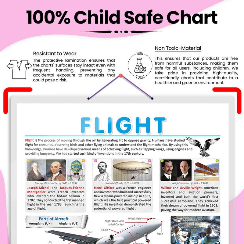 GoWoo FLIGHT and INVENTORS AND INVENTIONS chart| combo of 2 chart | Journey of Discovery: Flight and Inventors - Image 4