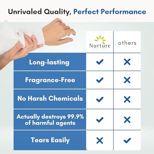 Nurture Valley Nurture Rinse Free Bathing Wipes for Adults w/Aloe | Waterless Cleansing for sensitive skin | Disposable Adult Body Bath Wet Wipe for Disabled Bedridden | 64 wipes - Image 4