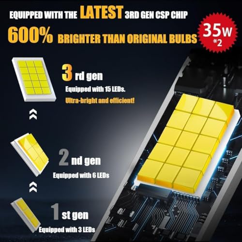 NOVCAPAR D4R D4S LED Bulb,70W High Power,24000LM +600% Brightness,6500K Cool White, High and Low Beam,Plug and Play,D4S LED Bulbs Canbus Error Free, LED Fog Light Bulbs, 2 Pack - Image 3