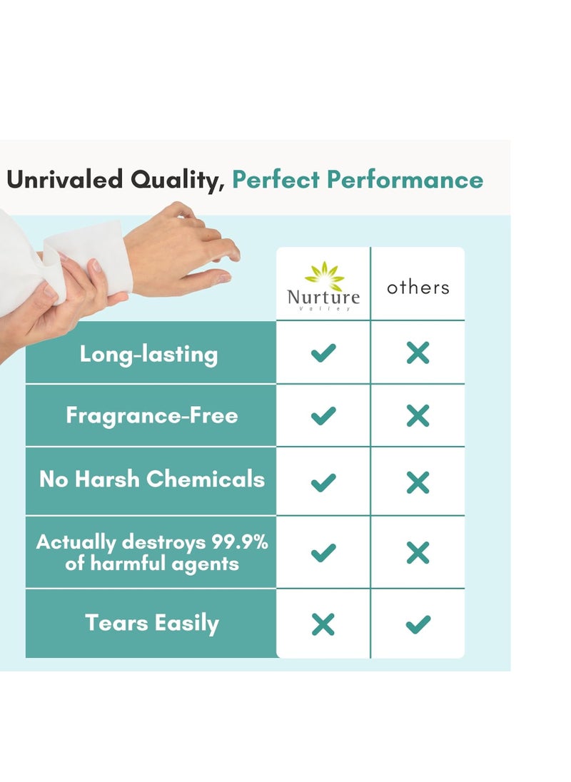nurture - Nurture XL Ultra Thick Body Wipes for Adults w/Aloe | 40 Extra Large Disposable Cloth Wet Cleansing No Rinse Bathing Washcloths, Waterless Shower | Bath Wipe for Women, Men & Elderly - Image 1