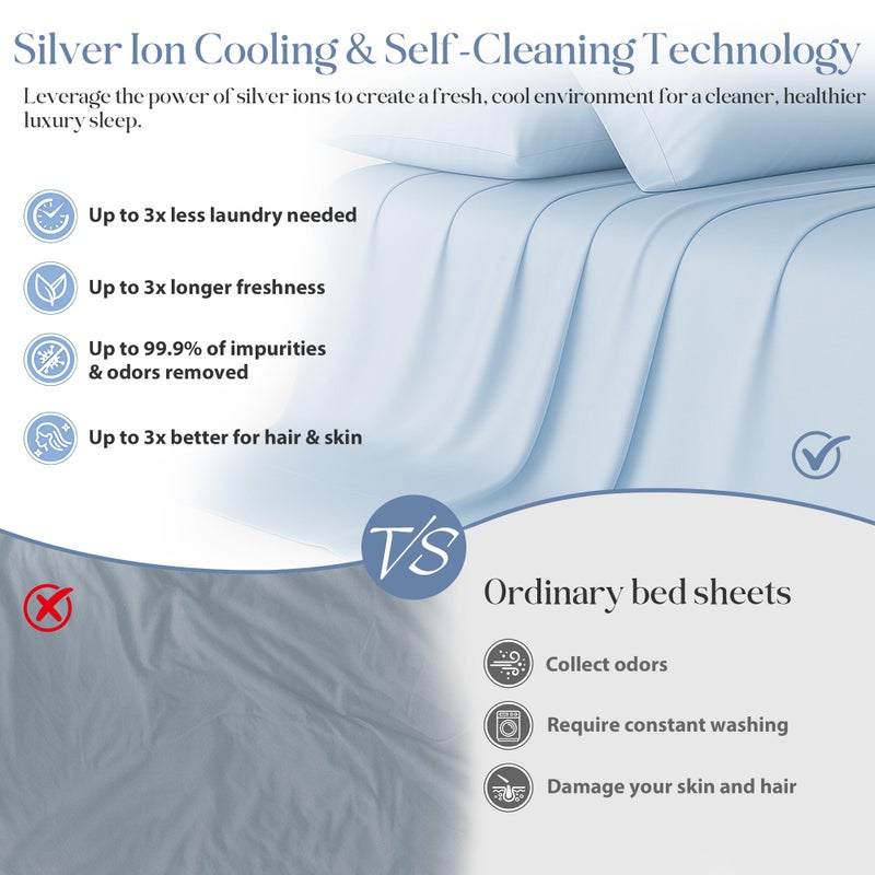GroundBam Silver Infused Bed Sheets Set, Cooling Tencel Sheet with Self-Cleaning Technology for 3X Freshness Sleep, Hypoallergenic & Breathable sheet Perfect for Hot Sleepers & Sensitive Skin (Blue, Queen ) - Image 2