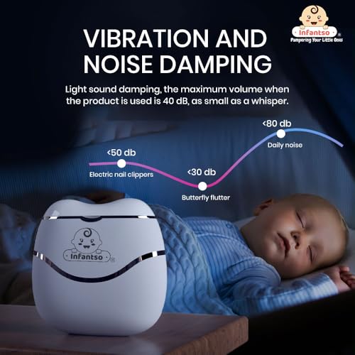 Infantso TRIMSY Electric Baby Nail Trimmer for Newborns to All Age | Baby Nail Care & Grooming Nail Cutter for Baby Boy & Baby Girl | Skin Friendly & Safest Nail Clipper with Cleaning Brush, 1 Piece - Image 3