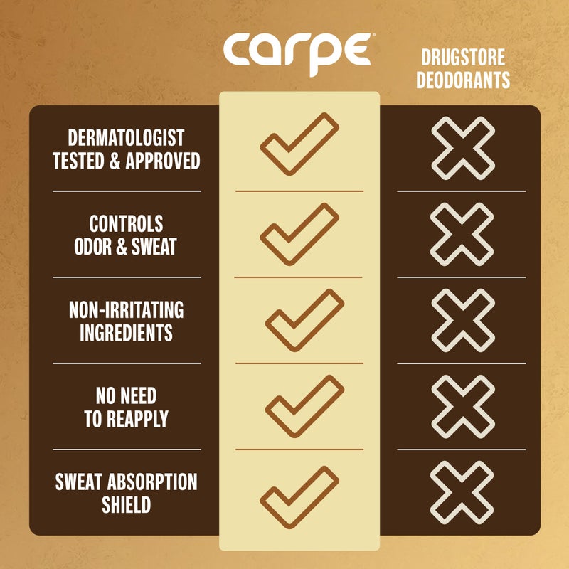 Carpe Underarm Antiperspirant Deodorant Advanced Sweat & Odor Protection Formula - Antiperspirant for Women & Men Helps to Combat Excessive Sweating with Odor Control - Coconut Vanilla - Image 5