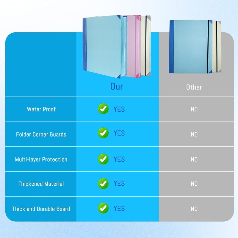 VOLMATE Folio Document Organizer with Labels: Family Emergency Binder with Pockets, Life Binder Kit for Important Documents & Personal Files (Blue) - Image 5