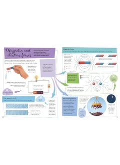 Mind Maps: Physics for Kids  - Image 4