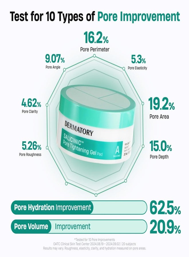 DERMATORY 3-Split Customizable Pore Tightening Gel Pad - Salicylic Acid (BHA), Witch Hazel, Allantoin, Collagen, Pore Minimizing, Targeted Care, Korean Skin Care (30 Pads) - Image 5