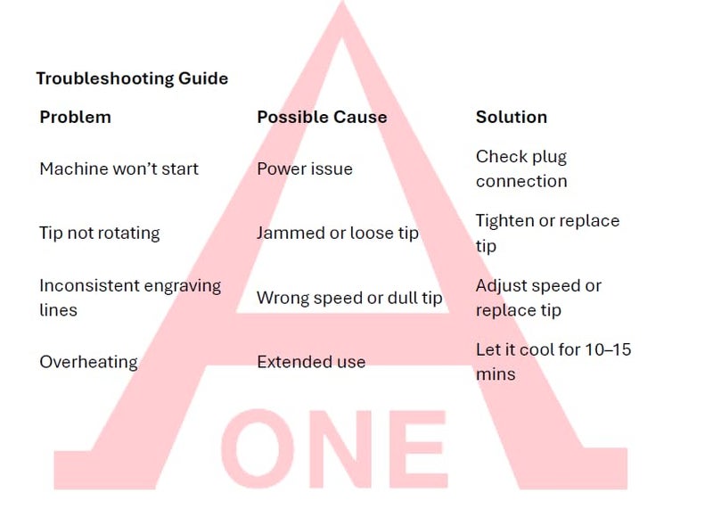 Aone آلة نقش كهربائية محمولة برأس كربيد للنقش/الكتابة/النقش على المعادن، البلاستيك، الجلد نوع اهتزازي متعددة الاستخدامات للسفن، الأدوات، المجوهرات/صنع النماذج، الحرف اليدوية DIY - Image 5
