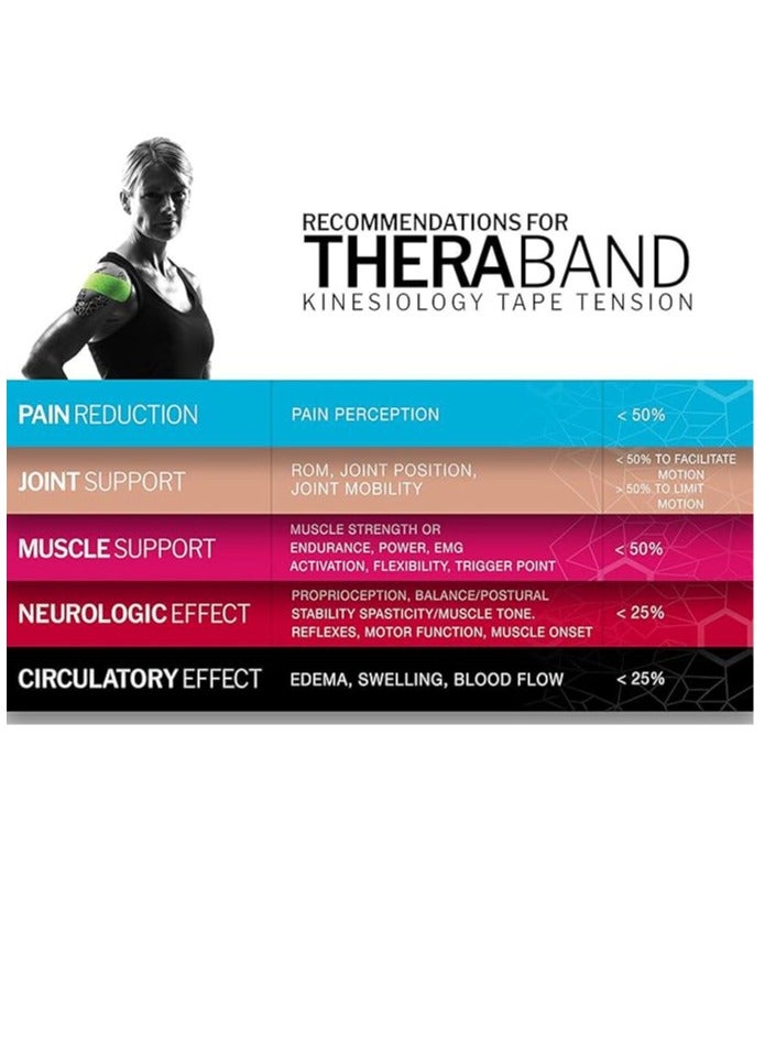 TheraBand 2 TheraBand Kinesiology Tape Waterproof Physio Tape for Pain Relief Muscle and Joint Support, Standard Roll with Xact Stretch Application Indicators ( Blue + Pink ) - Image 5