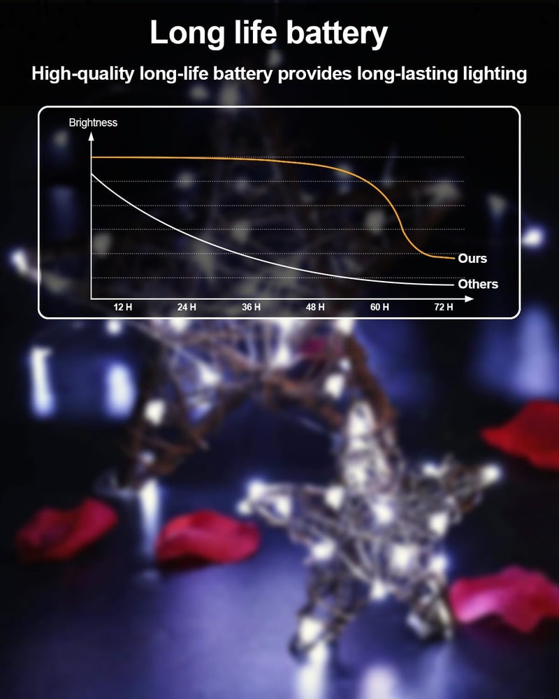 HOBAYS 20 Pack Fairy Lights Battery Operated 3.3ft 20 LED Mini String Twinkle Copper Wire Firefly Starry for Mason Jars Wedding Party Christmas Centerpiece Table Decorations, Cool White - Image 3