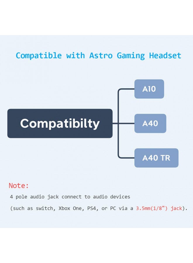 MJKOR Replacement for Astro A40TR Inline Mute Cable Cord,Mute Function Audio Gaming Wire Compatible with Astro A40 TR Headsets (2 Meter, Mute Function) - Image 2