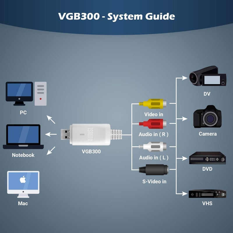 بطاقة التقاط الفيديو USB - VGB300 - نقل أشرطة VHS Hi8 8mm إلى الكمبيوتر الشخصي أو Mac عبر مدخل مركب أو S-Video لكاميرات الفيديو ومسجل الفيديو VCR/التقاط لألعاب Xbox 360 وPS3 - Image 3