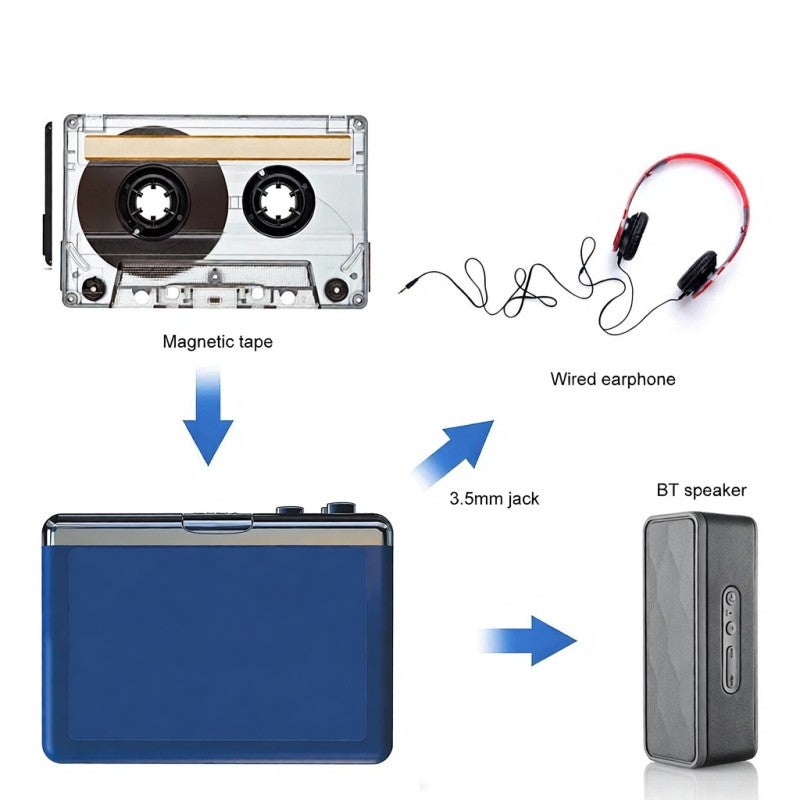 Ezcap Portable Cassette Player: Blue, Bluetooth 4.2 Transmitter, Fast Auto Pairing - Auto Reverse Function, Stereo Audio for Personal Home & On-the-Go Listening - Image 3