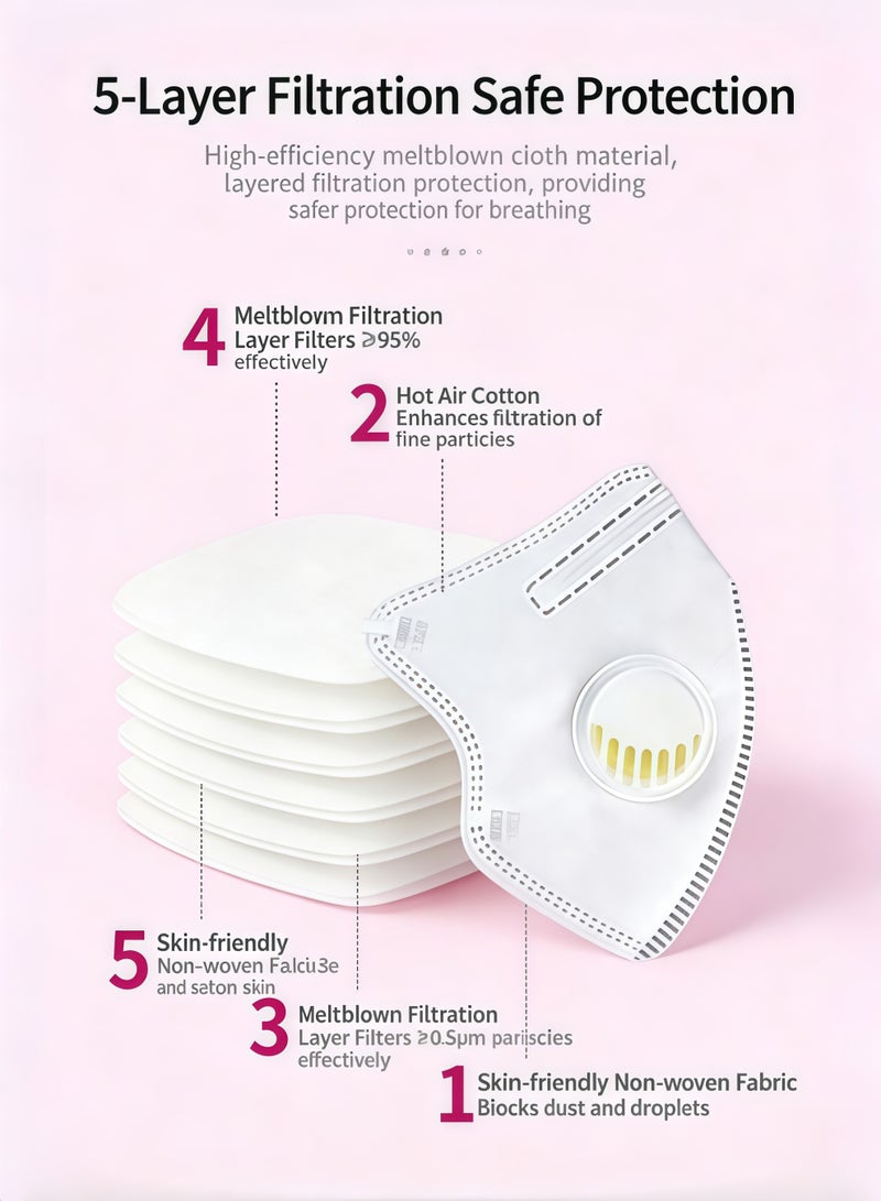مجموعة من 20 كمامة KN95 بيضاء للأولاد مع صمام تنفس - Image 3