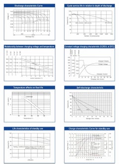 Lucky Sky Battery 12V 7Ah High-Performance Rechargeable Sealed Lead Acid Battery is a reliable and long-lasting power source for a wide range of applications.  - Image 4