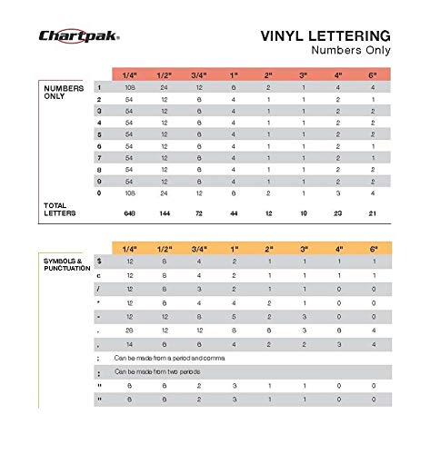 Chartpak Self-Adhesive Vinyl Capital Letters and Numbers, 1 Inch High, Black, 88 per Pack (01030) - Image 5