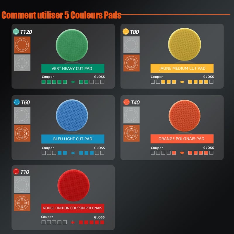 SPTA Buffing Polishing Pads, 5Pcs 3.5 Inch Face for 3 Inch 76mm Backing Plate Mix Cutting force Buffing Pads Cutting Polishing Pad Kit For Car Buffer Polisher Compounding,Polishing, Waxing -FPTFS3-MIX - Image 2