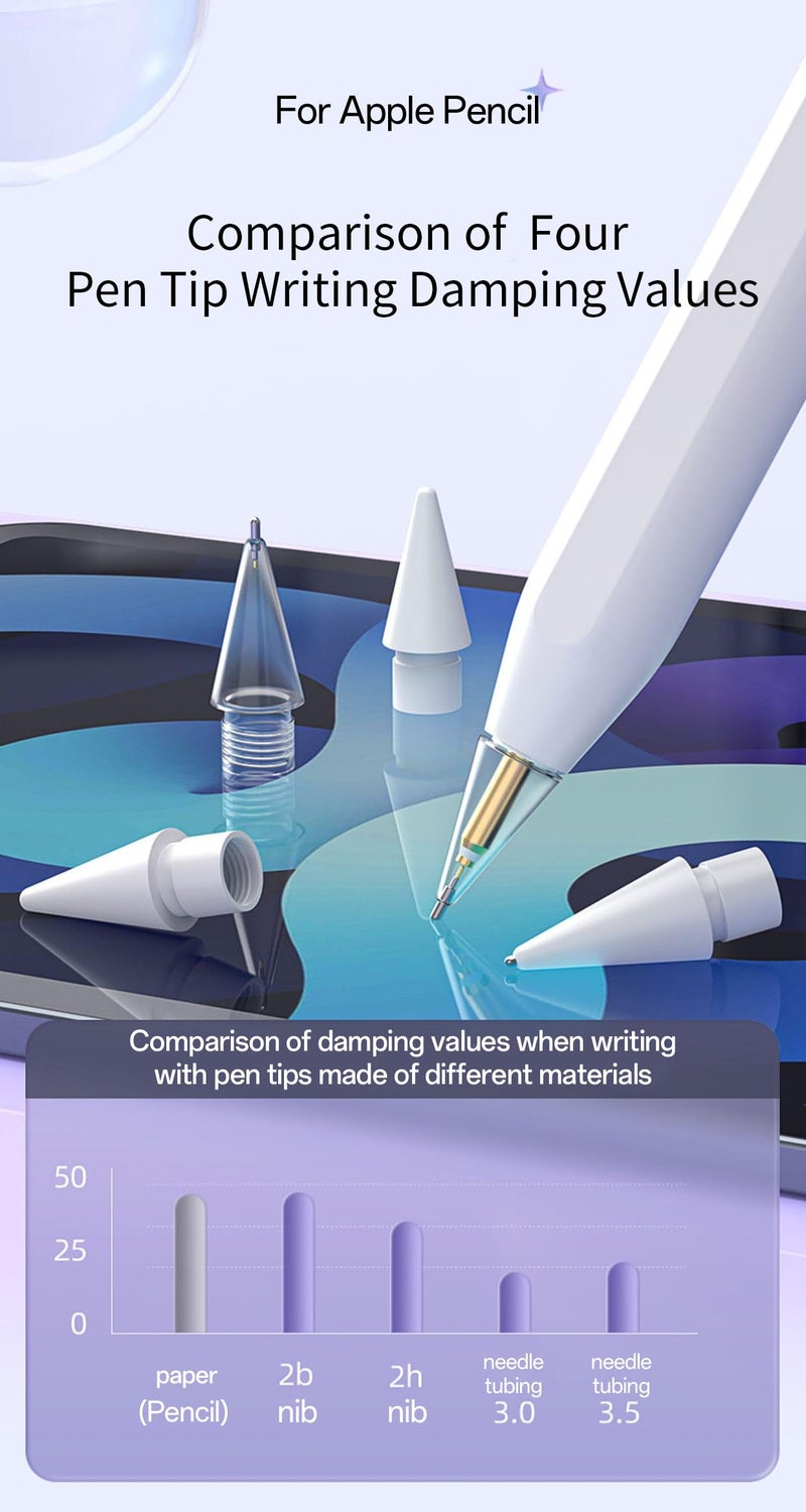 LOVE MEI Replacement Pencil Tips for Apple Pencil Pro,Upgraded Pen Tips fit for Apple 2nd 1st Gen USB-C,and Logitech Crayon Digital Pencil,Needle Pencil Tips with Case,IPad Pro Pencil Sets - Image 2