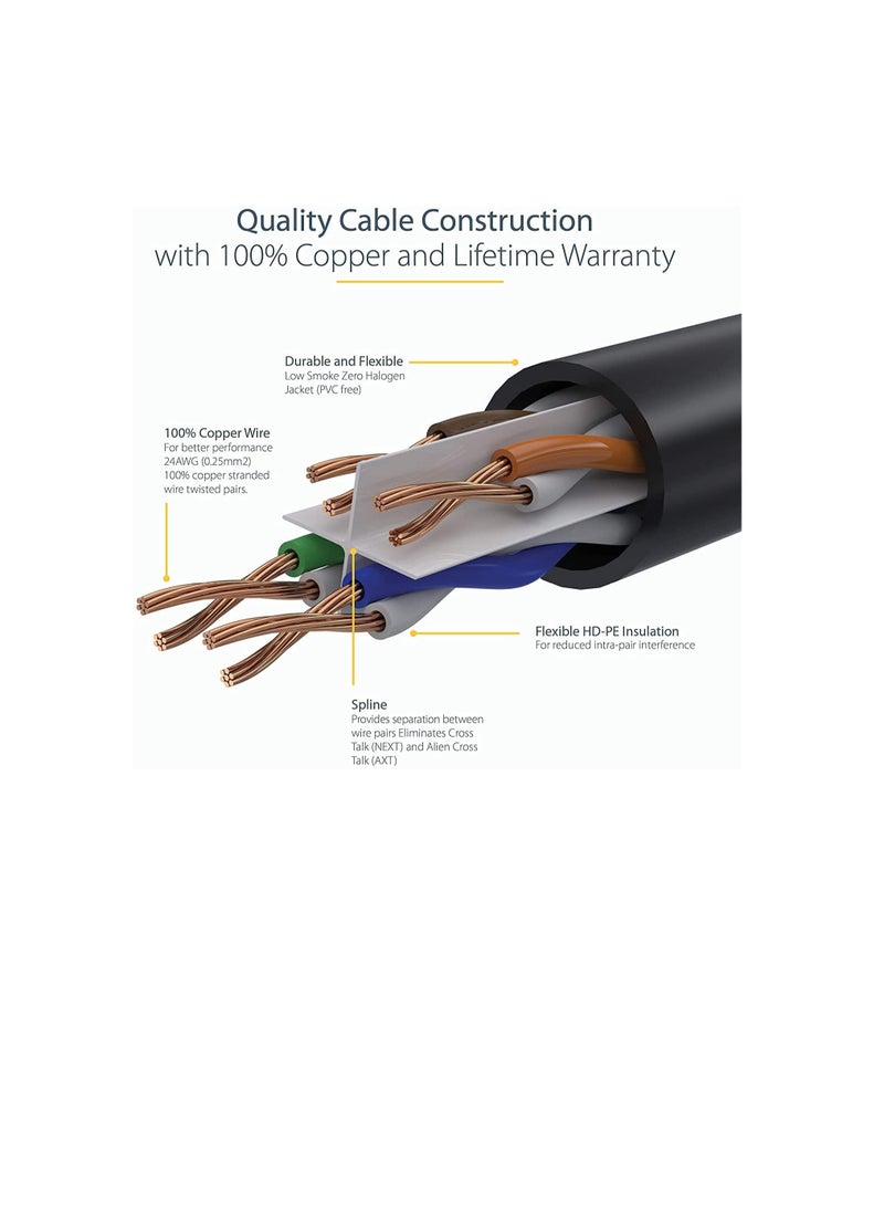 Lecxo 3G+ Cat6e UTP Patch Cable 23AWG Grey 100 Meter, UKAS URS ETL Certified UTP Enhanced Ethernet LAN Cable - Image 3