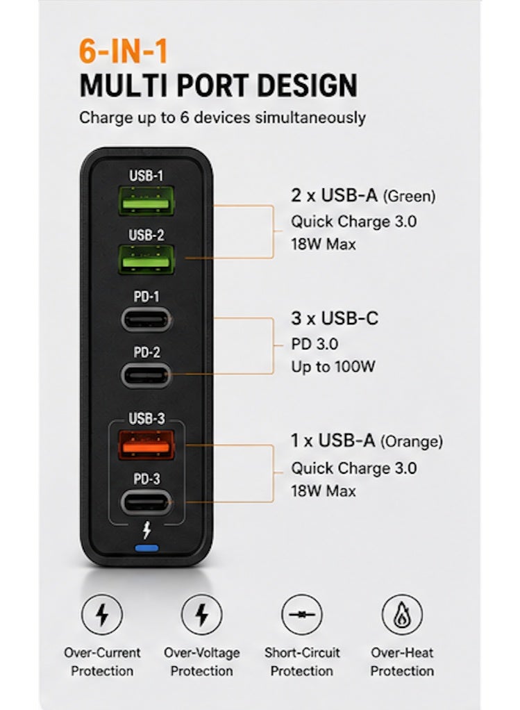 120W Multi Port Super Fast Charger for all device, 3x USB-A, 3x Type-C. - Image 2