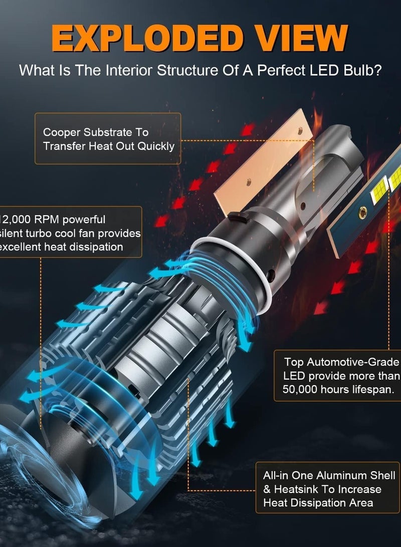 N4-40W H1 LED Headlight Bulb Set - White Light 6000K, Extra Bright +200%, Ultra Long Life - Image 2