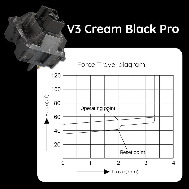 أكو مفتاح لوحة المفاتيح V3 Pro Cream Black من مع مغزل مقاوم للغبار للوحة المفاتيح الميكانيكية للألعاب، 5 دبابيس مفاتيح خطية للوحة المفاتيح للألعاب (45 قطعة) - Image 3