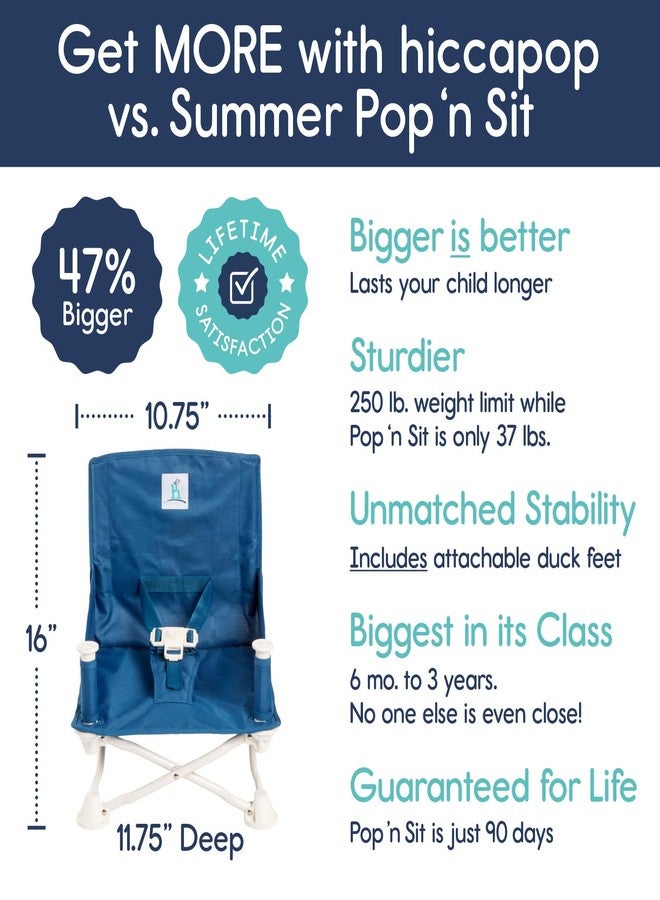 Hiccapop OmniBoost Travel Booster Seat with Tray for Baby, Dining Table, Camping, Beach, Grandma’s | Folding Portable Tip-Free Design Straps to Kitchen Chairs - Image 3