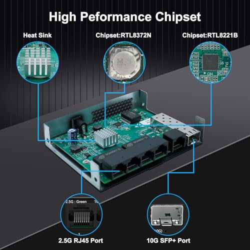 GoodTop 5 Port 2.5Gb Switch, Ethernet Switch Unmanaged 5 x 2.5G Base-T Ports and 1 x 10G SFP+, Multi-Gigabit 10/100/1000Mbps Network Switch, Plug&Play,Metal Housing,Fanless,Desktop/Wall Mount - Image 5