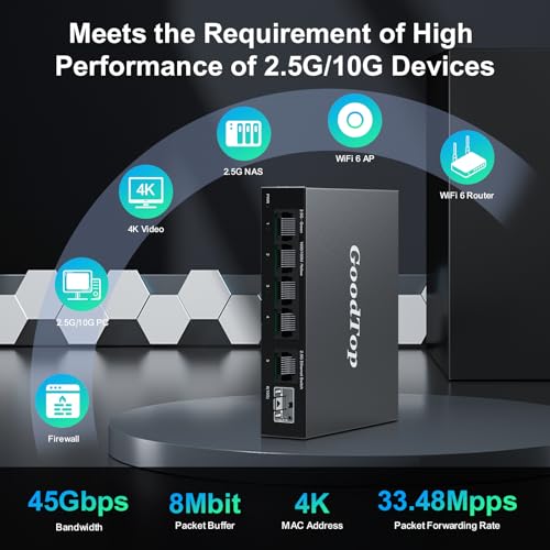 GoodTop 5 Port 2.5Gb Switch, Ethernet Switch Unmanaged 5 x 2.5G Base-T Ports and 1 x 10G SFP+, Multi-Gigabit 10/100/1000Mbps Network Switch, Plug&Play,Metal Housing,Fanless,Desktop/Wall Mount - Image 4
