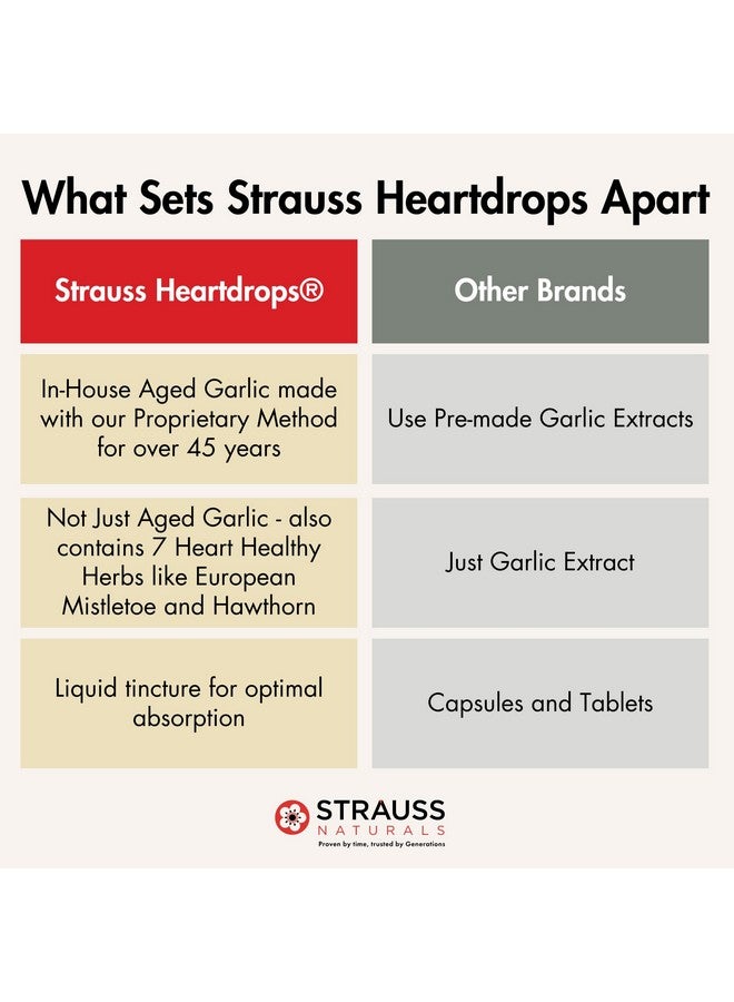 Strauss Heartdrops Strauss Naturals Heartdrops, Herbal Heart Supplements with European Mistletoe and Extracts of Aged Garlic, 3.4 fl oz, Cinnamon Flavor - Image 5