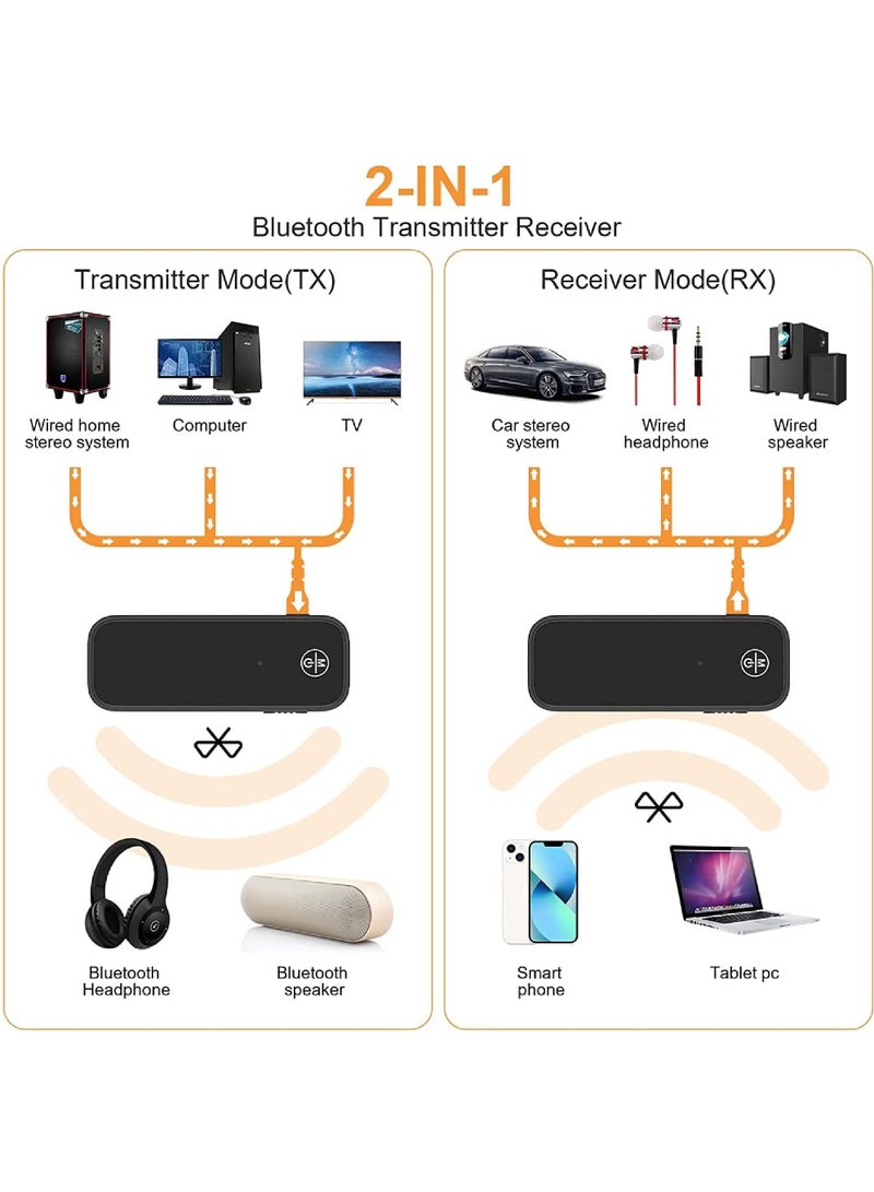 Captaintech Bluetooth 5.0 Receiver for Car Noise Cancelling Bluetooth AUX Adapter 3.5mm Jack Aux Reciever 2-in-1 Wireless Transmitter Suitable for Speakers Headphones Home Music Streaming Stereo PC - Image 2