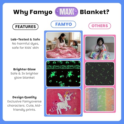 Famyo® GlowMaxx Glow in The Dark Blanket for Kids - June The Unicorn for Kids 0–15 Yrs | 200×152 cm Queen Size | Soft Flannel Throw Blanket | Lab-Tested | No Harmful Dyes - Image 3