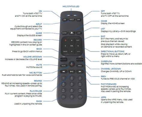 NBS AT&T TV Now DirecTV Receiver Remote Control Voice Remote Control C71KW Black - Image 3