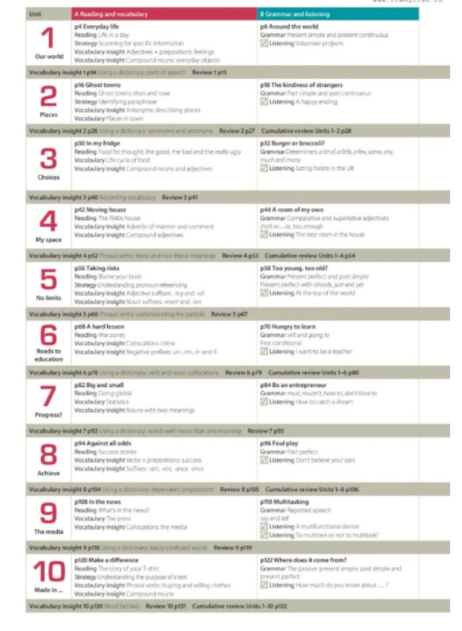 Oxford Insight- conversational English course_Pre Intermediate -students book - Image 3