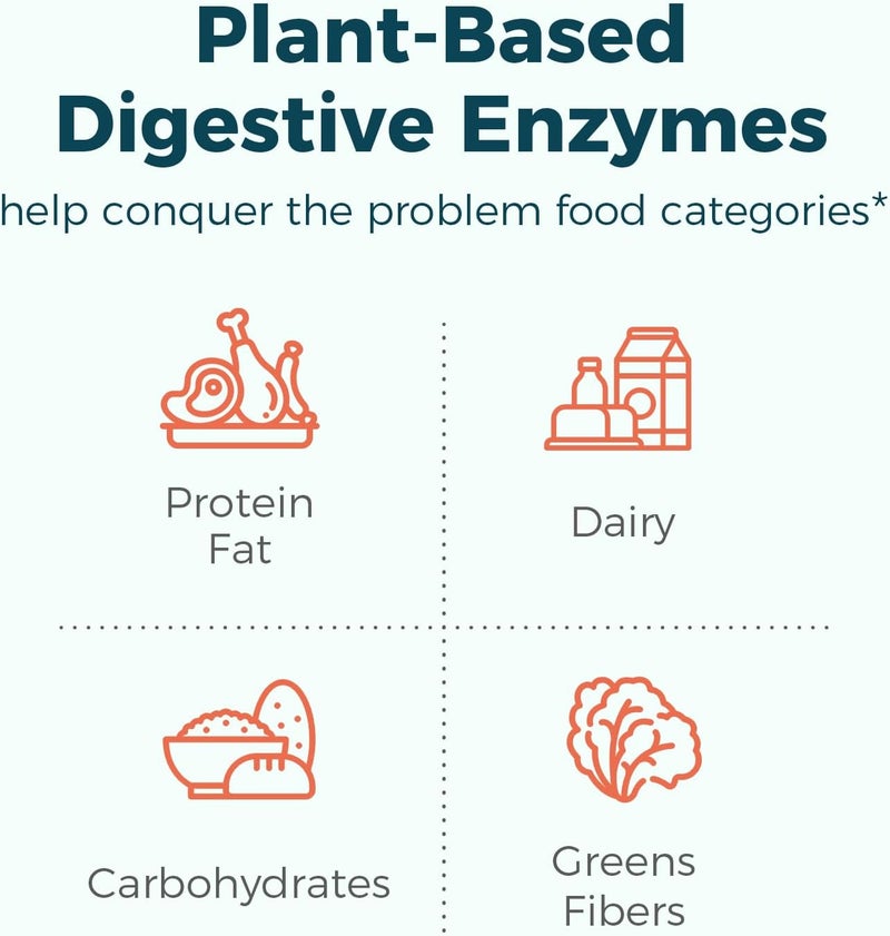 NewRhythm Digestive Enzymes 245 mg with Probiotics and Prebiotics Plant Based 7 Key Enzymes Digestion Nutrient Absorption Protease Amylase  Lipase 60 Vegan Capsules - Image 5