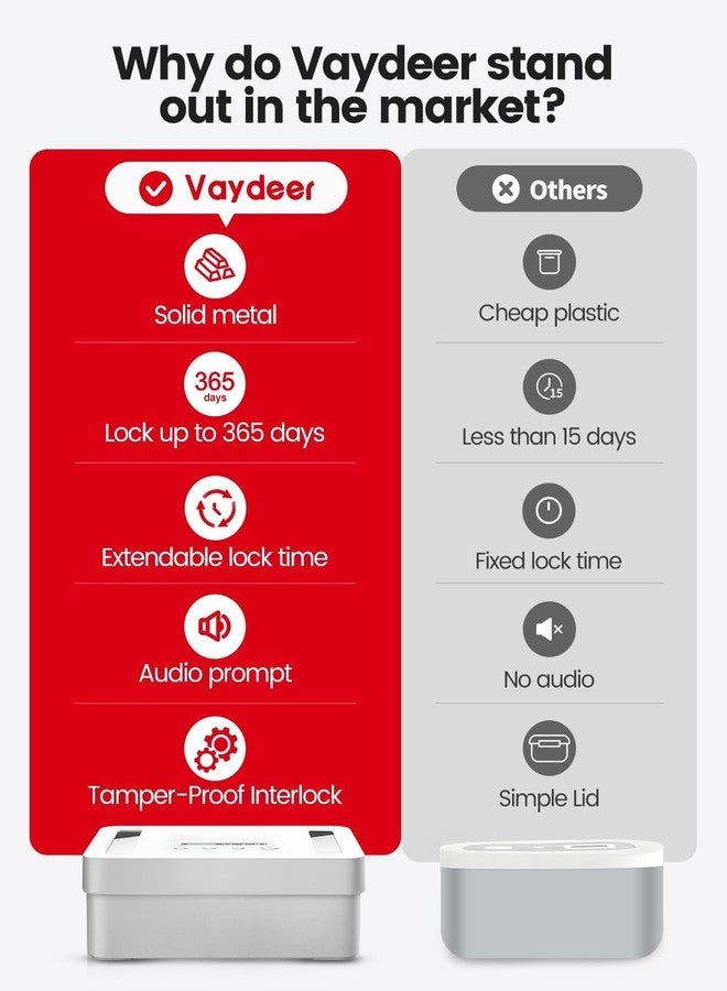 Vaydeer Metal Time Lock Box, Phone Locked box with Timer, Locking Safe Storage, Self-Control Locker with USB C Charge, Child Lock, Smart Timed Release Jail for Phone/iPad Mini/Remote/Medicine/Snack - Image 3