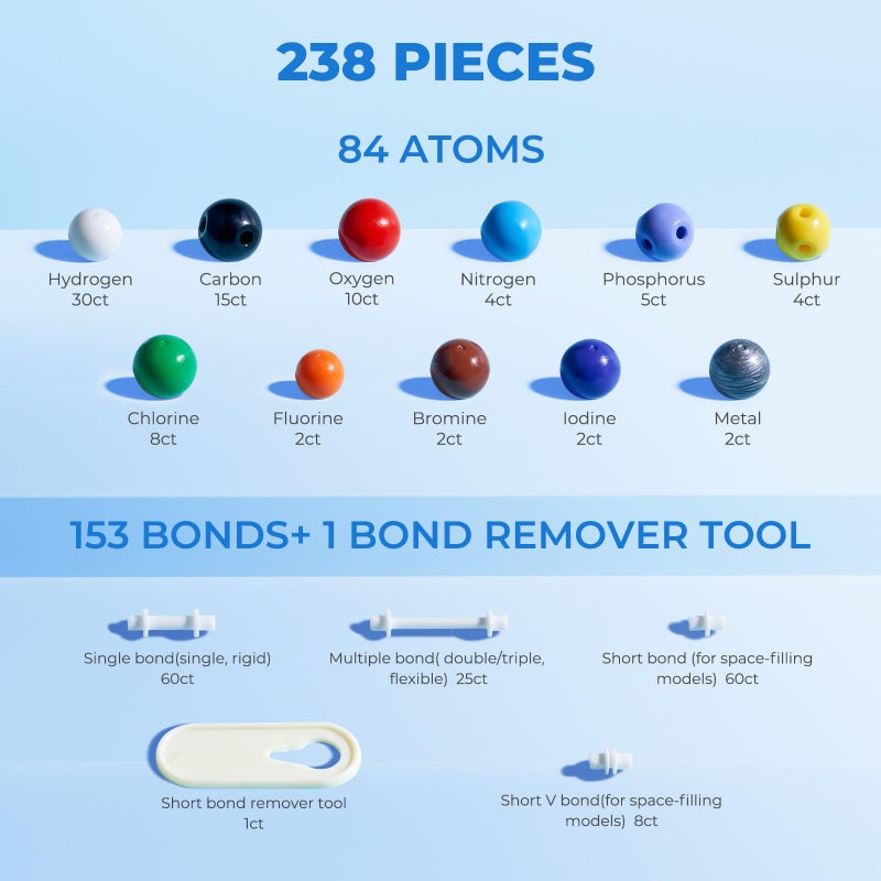 JoyCat Molecular Model Kit (404 pcs), Organic Chemistry Molecule Science Gifts for Ochem and Inorganic Students and Teachers - Image 5