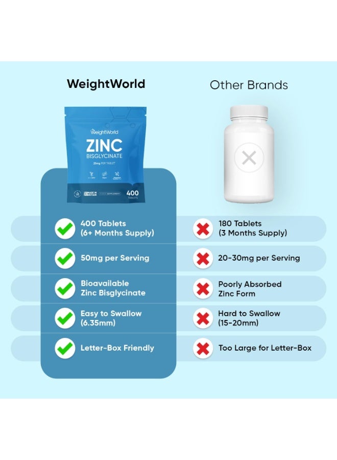 WeightWorld Zinc Supplements - 25mg per Tablet - 400 Zinc Tablets - 6+ Months Supply - 2 per Day - Bioavailable Bisglycinate Form - No Artificial Flavours - Easy to Take - Non-GMO & Magnesium Stearate-Free - Image 5